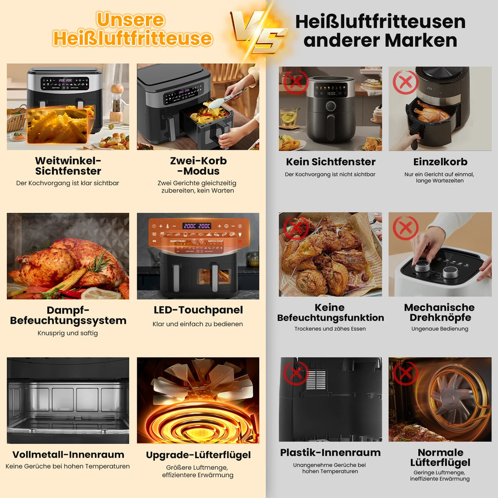 Dual-Basket Air Fryer with Viewing Window, 10L (4L X 6L) XXL 2600W Capacity Double Air Fryer, 12-in-1 Preset Functions
