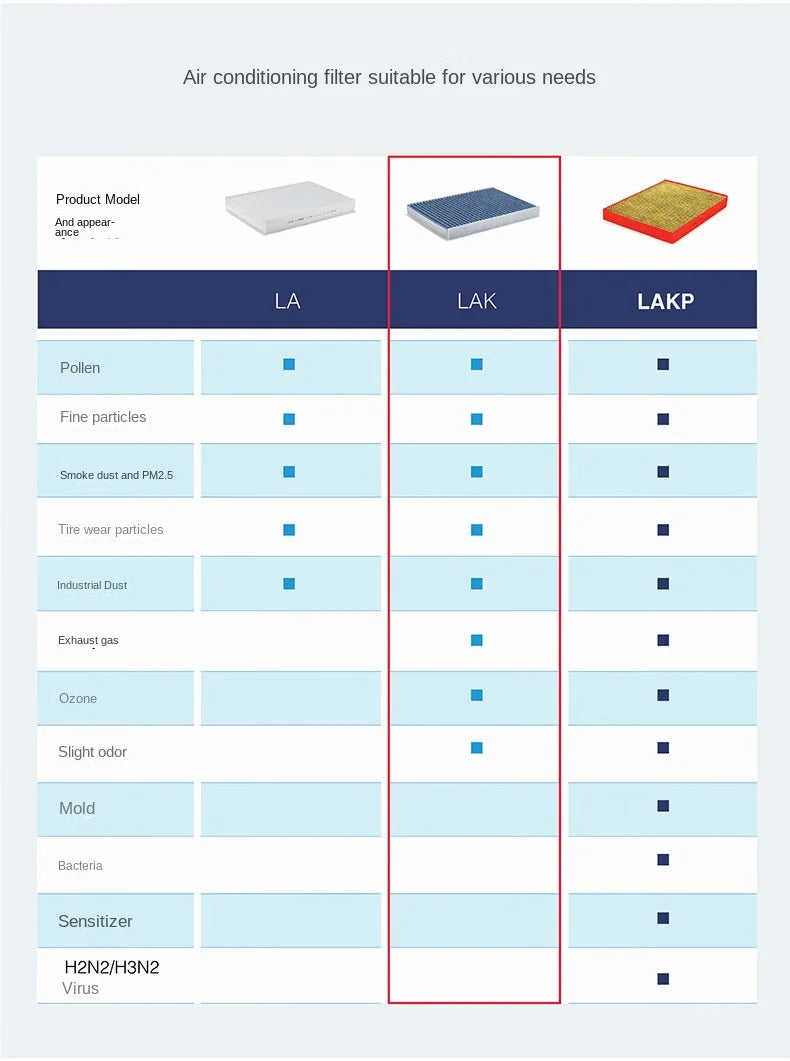 MAHLE LAK1463 Activated Carbon Air Cabin Filter For NEW MG ZS 1.0T 1.3T 1.5L MG ZS EV LA1463 10365251 ASMCJ40167
