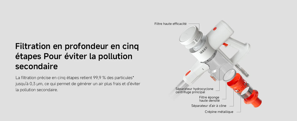 [Official] Xiaomi Vacuum Cleaner G20 Lite | up to 18,000 Pa Spiration, five-step Filtration
