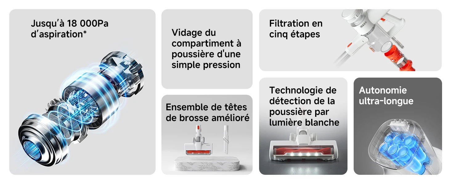 [Official] Xiaomi Vacuum Cleaner G20 Lite | up to 18,000 Pa Spiration, five-step Filtration